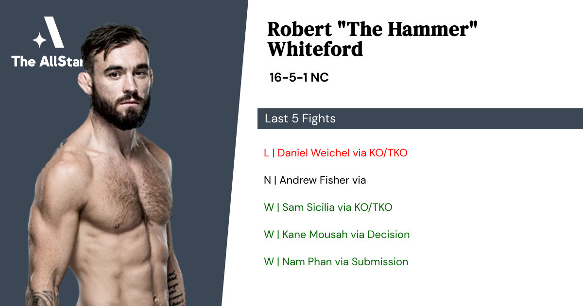 Recent form for Robert Whiteford