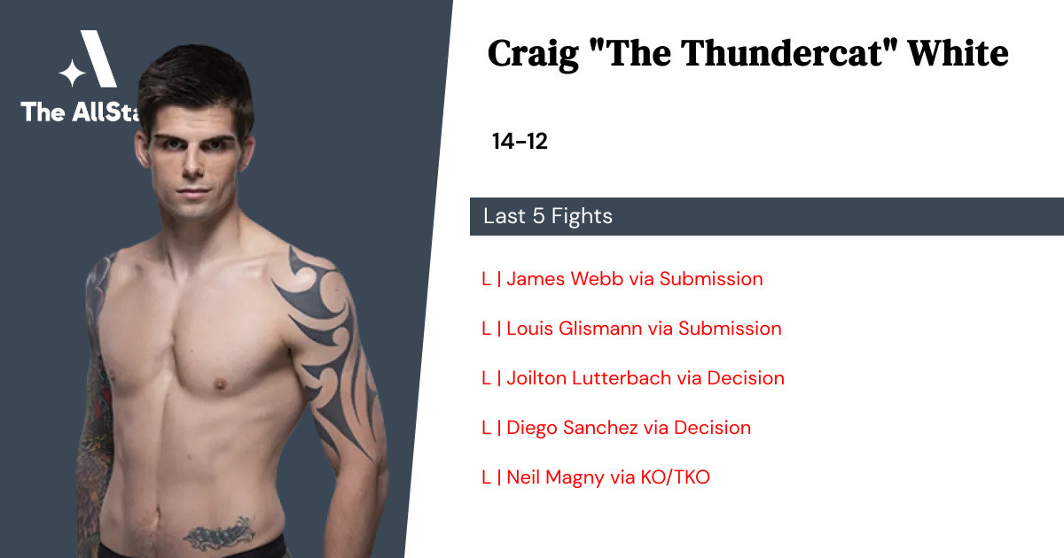 Recent form for Craig White