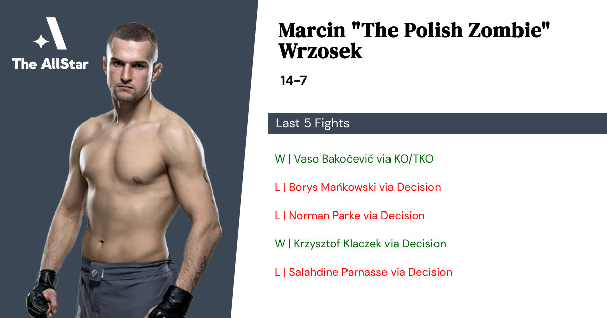 Recent form for Marcin Wrzosek