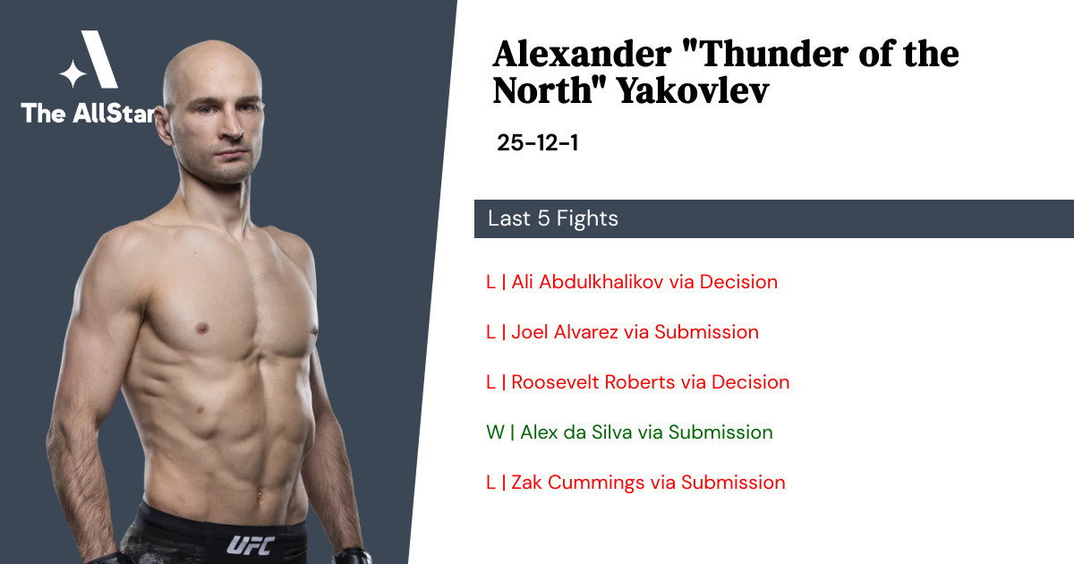 Recent form for Alexander Yakovlev