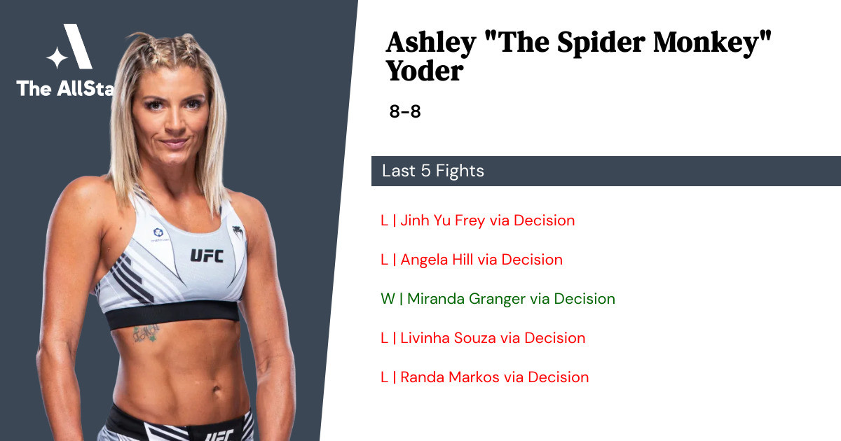 Recent form for Ashley Yoder