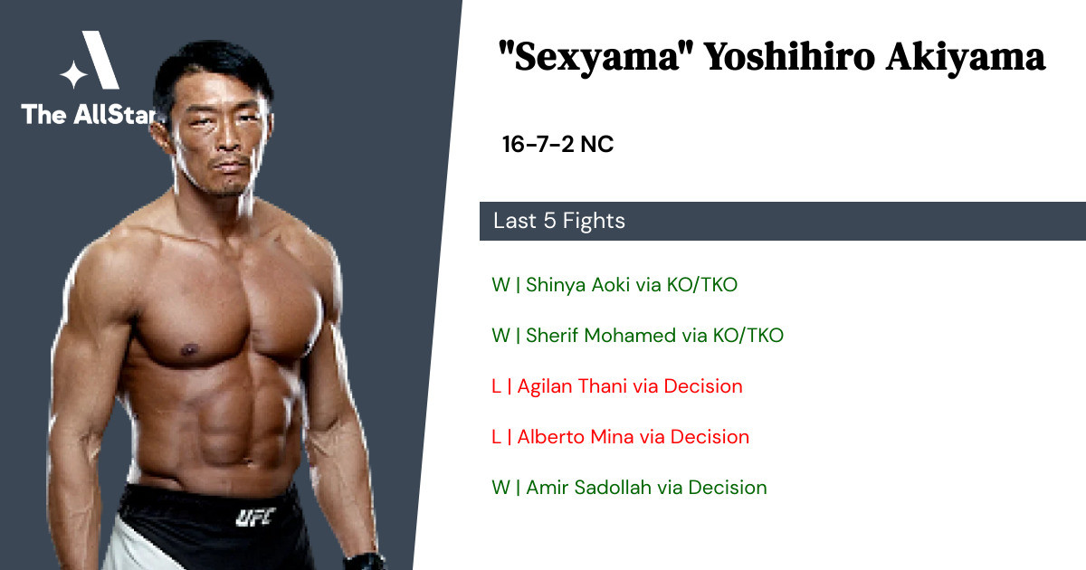 Recent form for Yoshihiro Akiyama