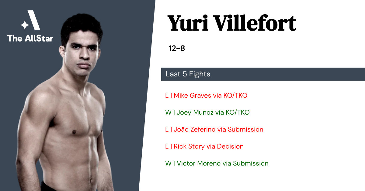 Recent form for Yuri Villefort