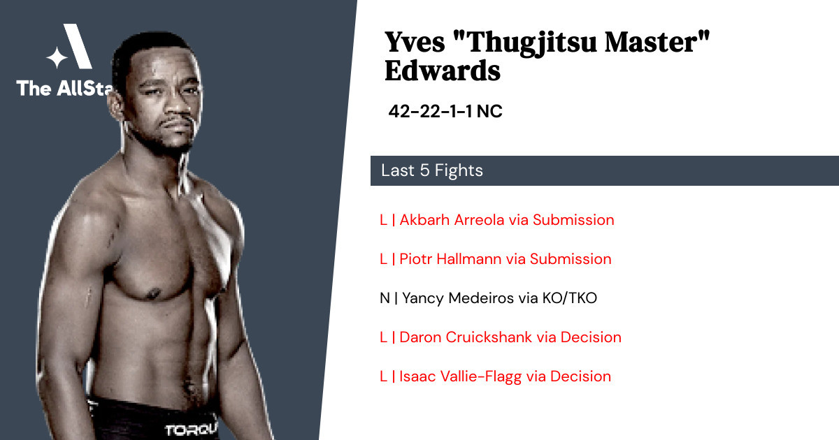 Recent form for Yves Edwards