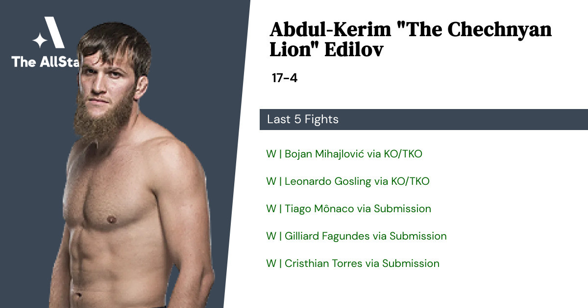 Recent form for Abdul-Kerim Edilov