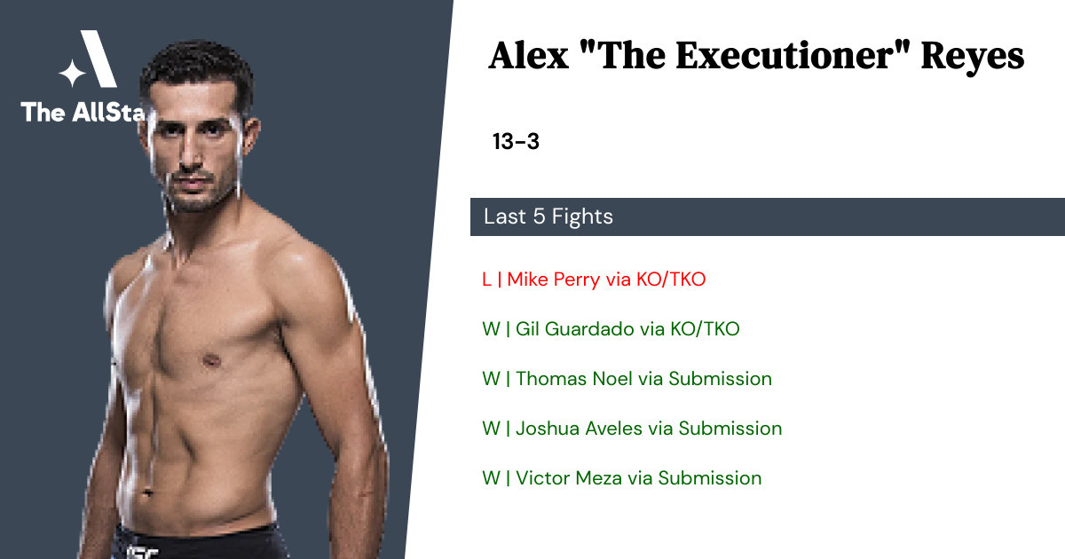 Recent form for Alex Reyes