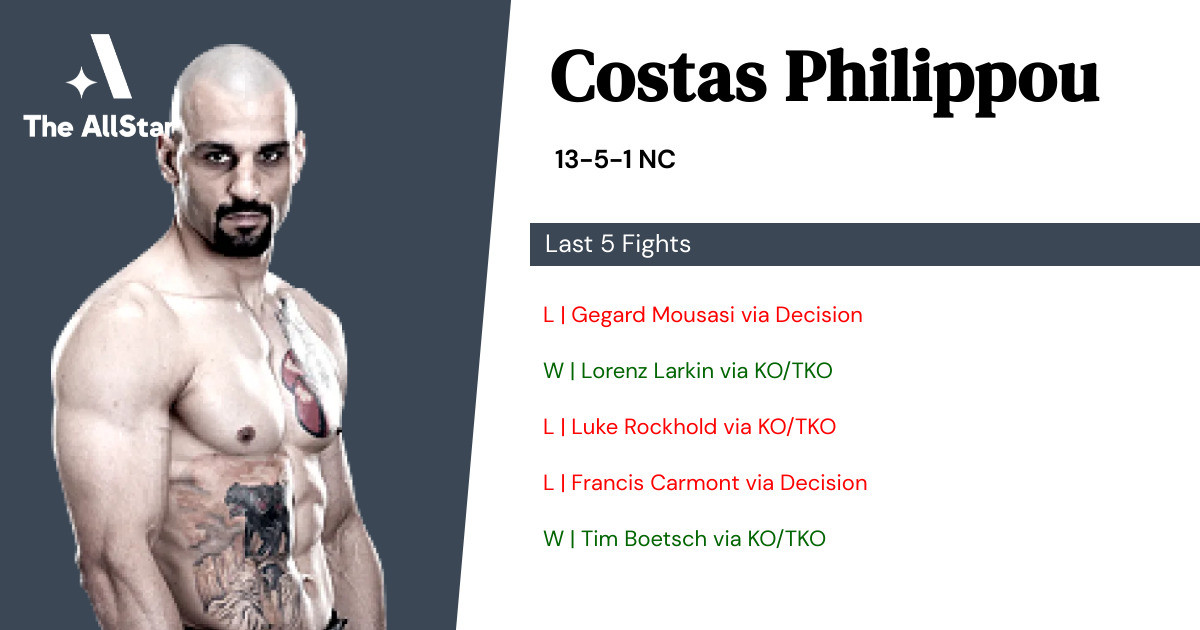 Recent form for Costas Philippou