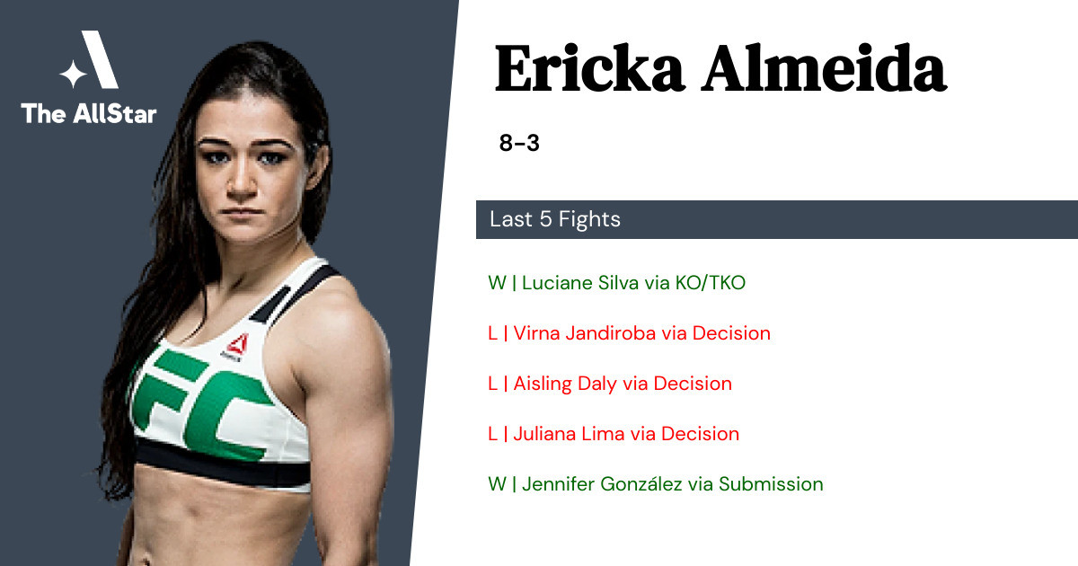 Recent form for Ericka Almeida
