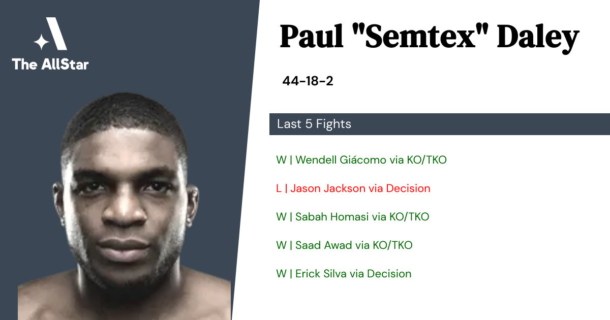Recent form for Paul Daley