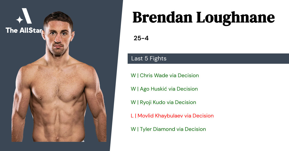 Recent form for Brendan Loughnane