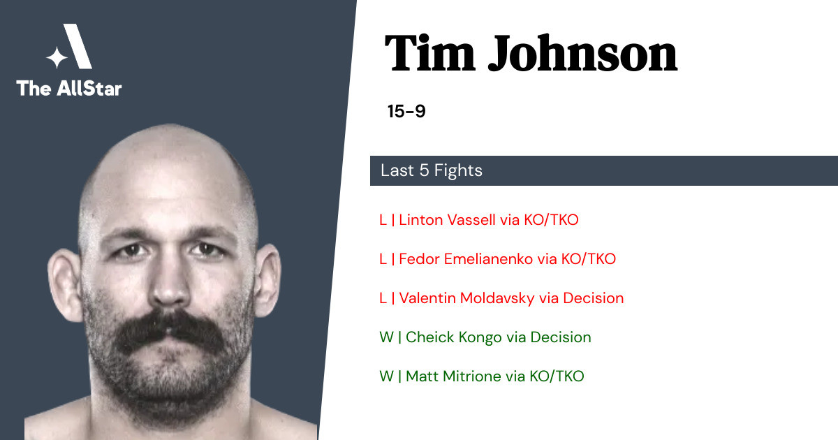 Recent form for Tim Johnson