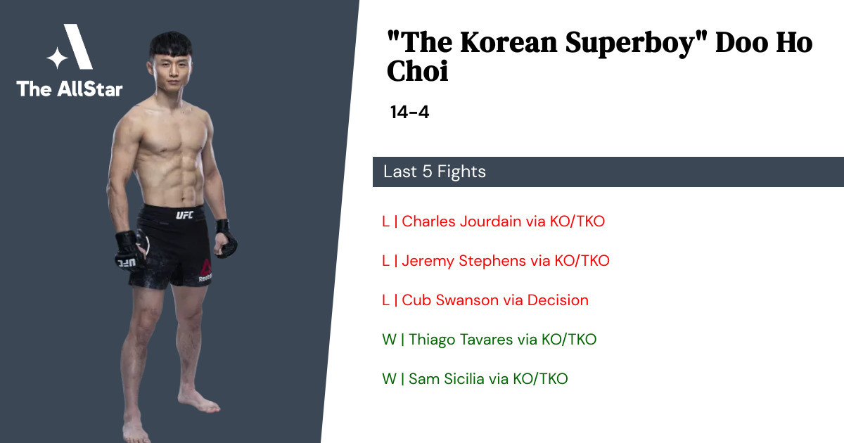 Recent form for Doo Ho Choi