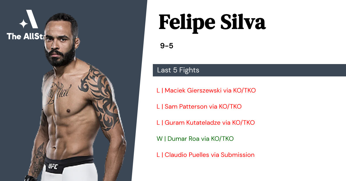 Recent form for Felipe Silva