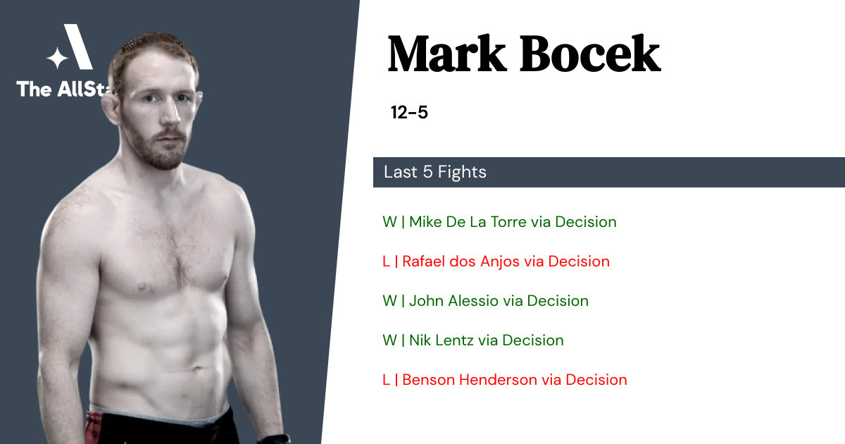 Recent form for Mark Bocek