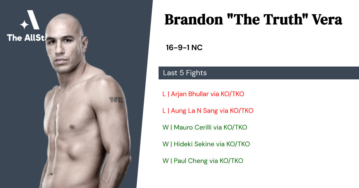 Recent form for Brandon Vera