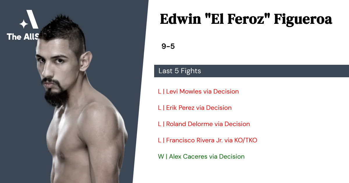 Recent form for Edwin Figueroa