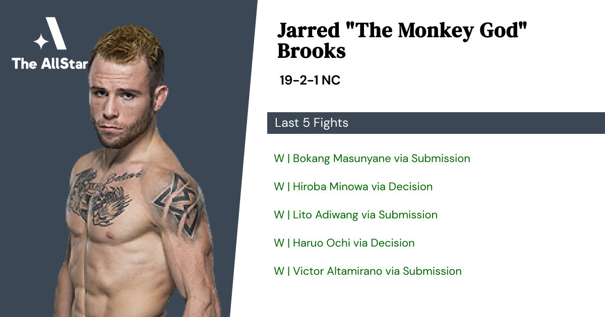Recent form for Jarred Brooks