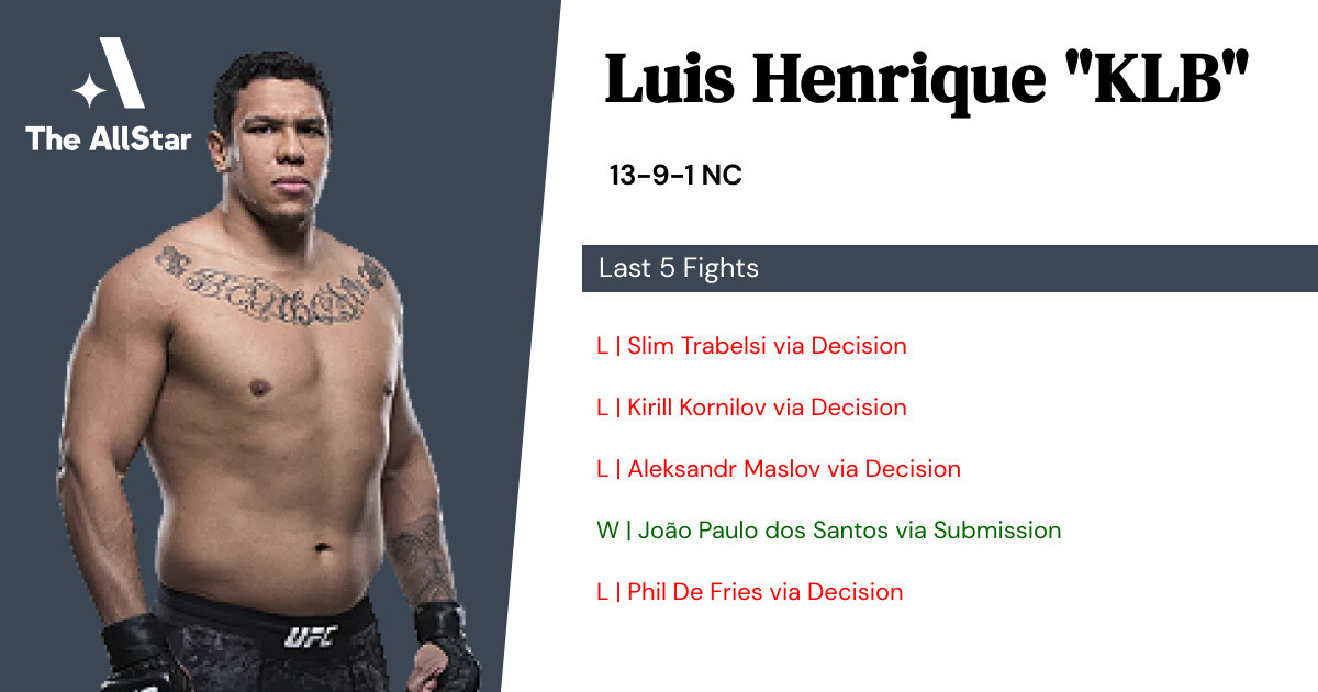 Recent form for Luis Henrique