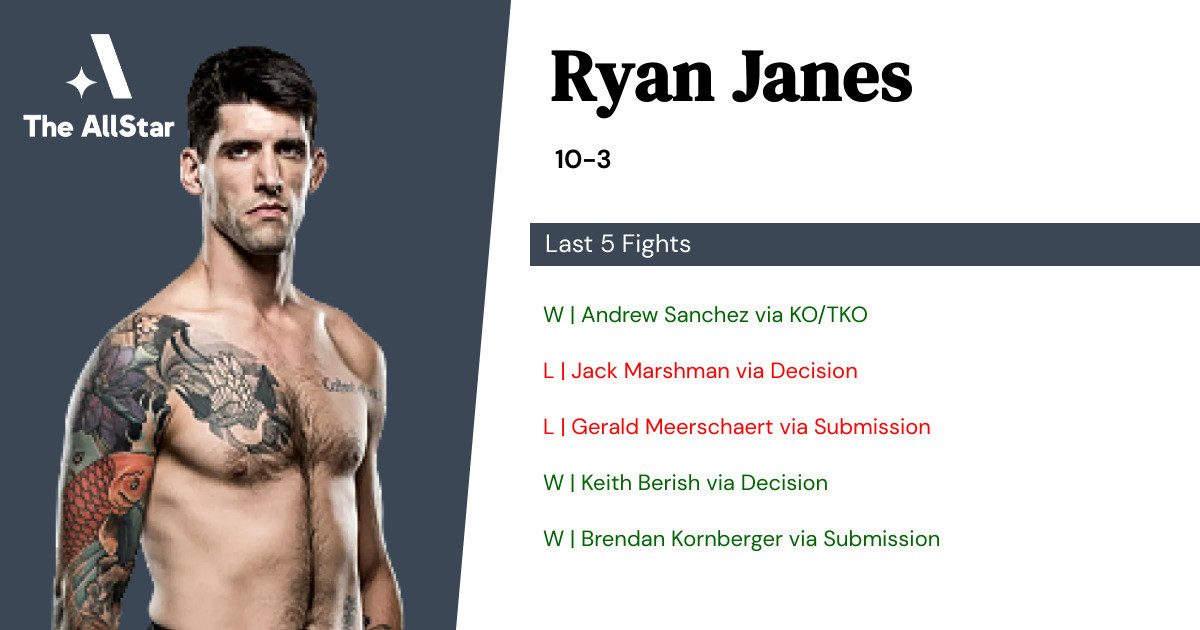 Recent form for Ryan Janes