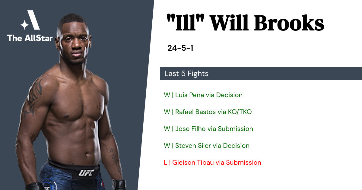 Recent form for Will Brooks
