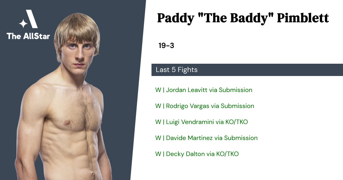 Recent form for Paddy Pimblett