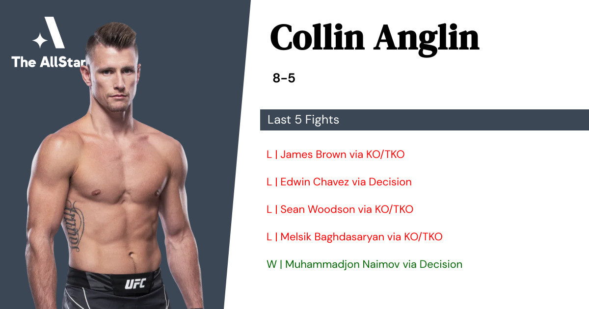 Recent form for Collin Anglin