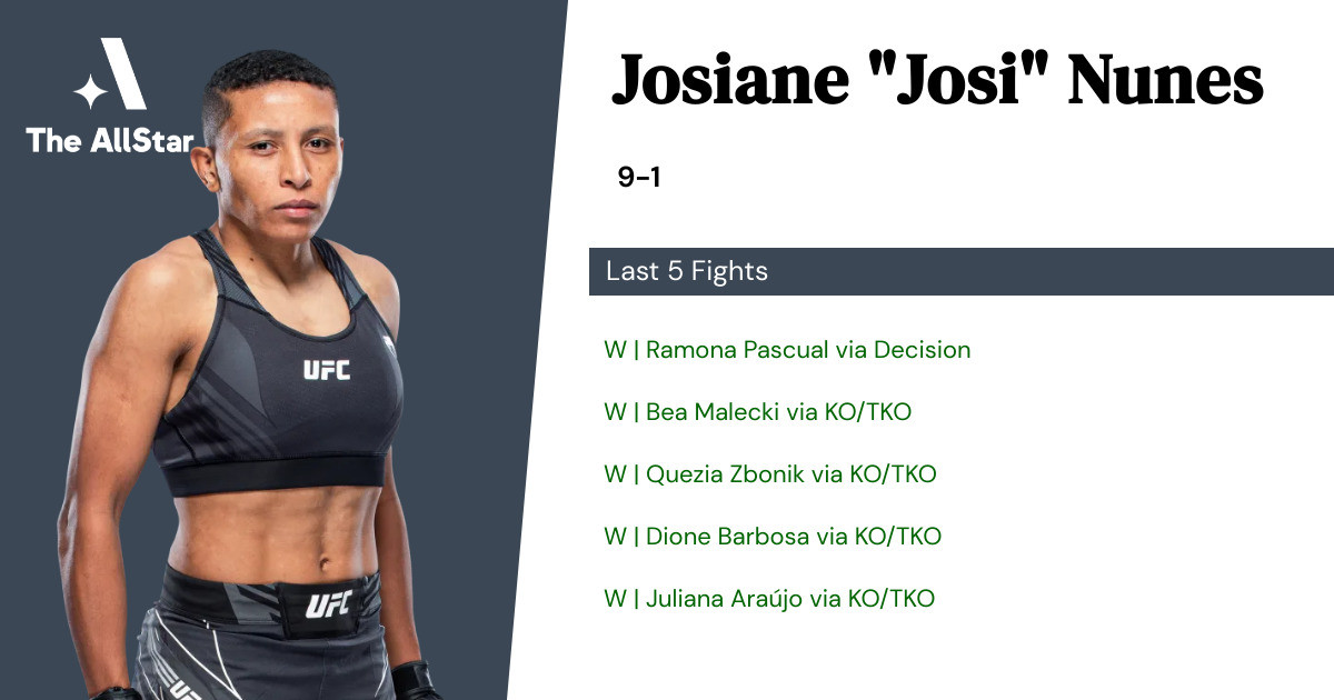 Recent form for Josiane Nunes