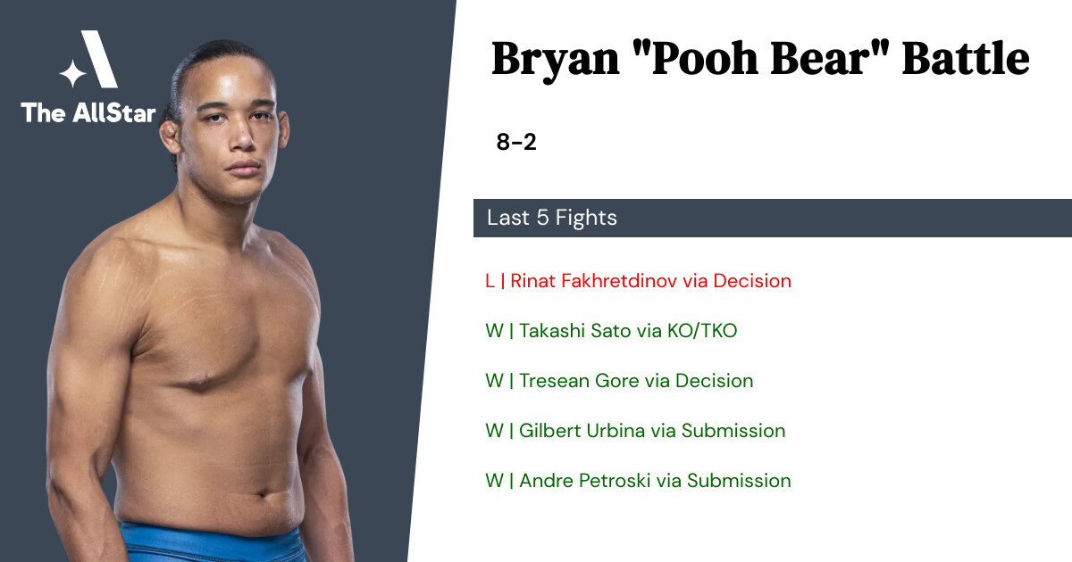 Recent form for Bryan Battle