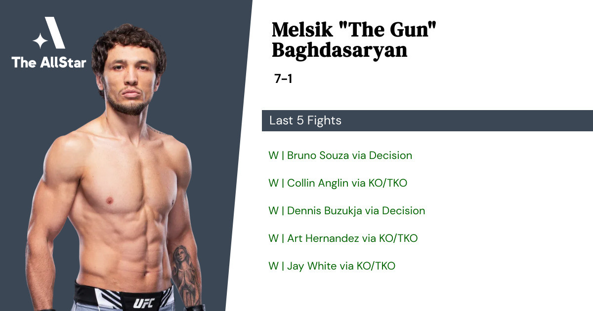 Recent form for Melsik Baghdasaryan