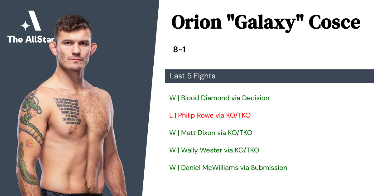 Recent form for Orion Cosce