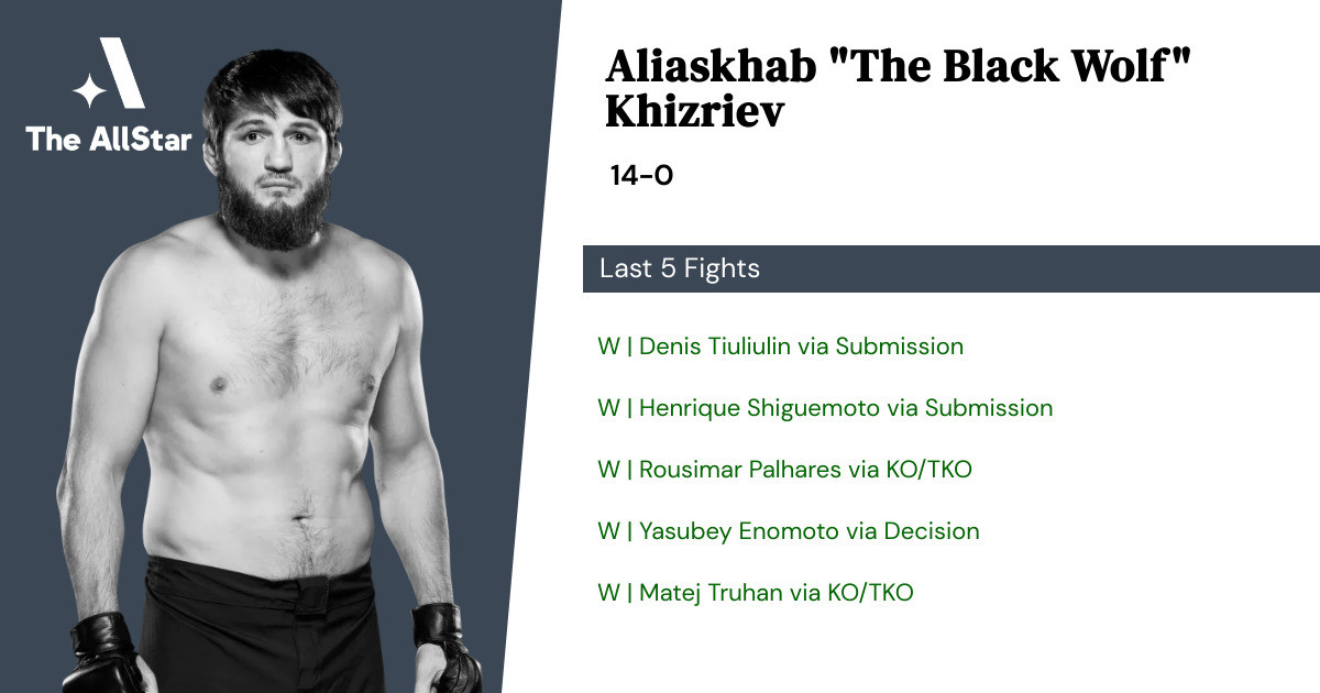Recent form for Aliaskhab Khizriev