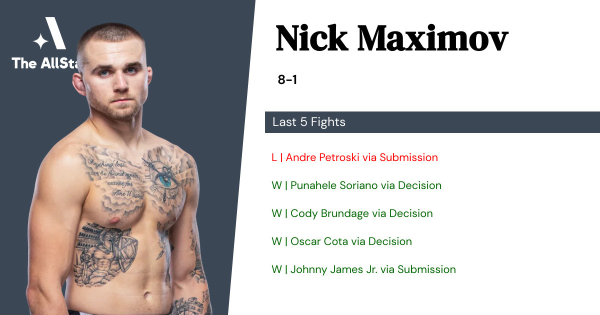 Recent form for Nick Maximov