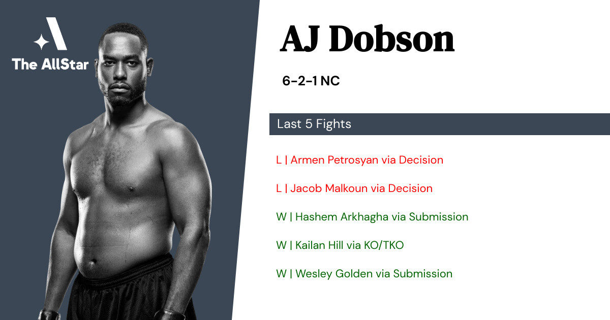 Recent form for AJ Dobson