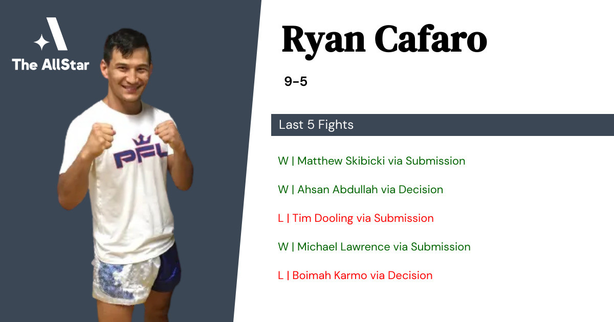 Recent form for Ryan Cafaro