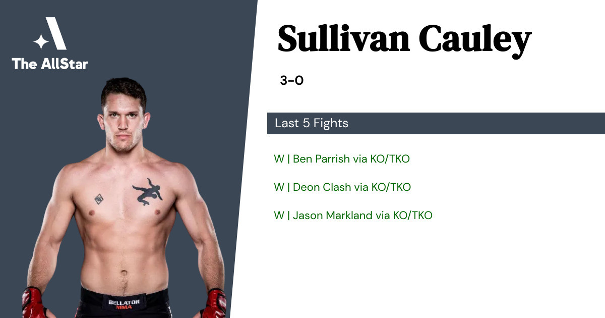 Recent form for Sullivan Cauley