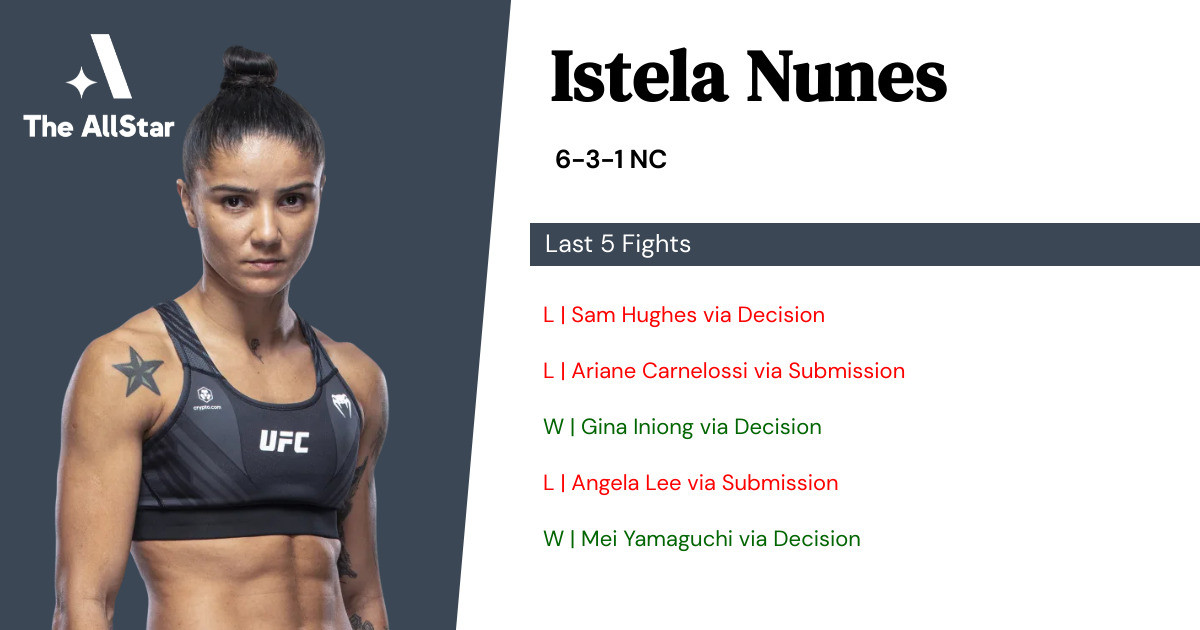 Recent form for Istela Nunes
