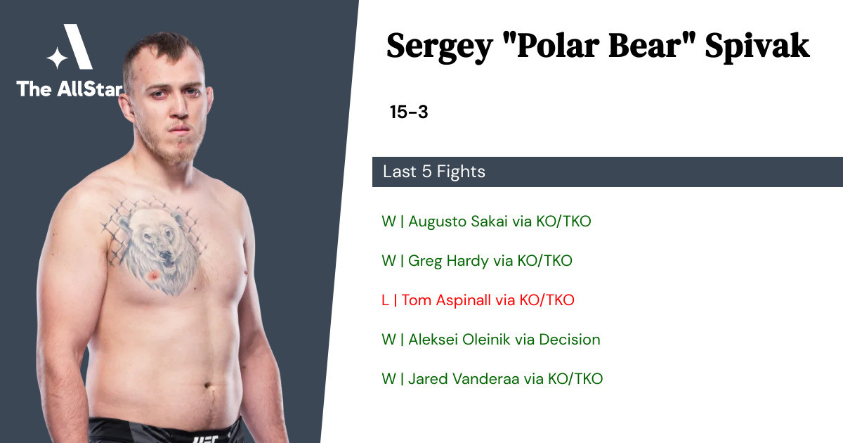 Recent form for Serghei Spivak