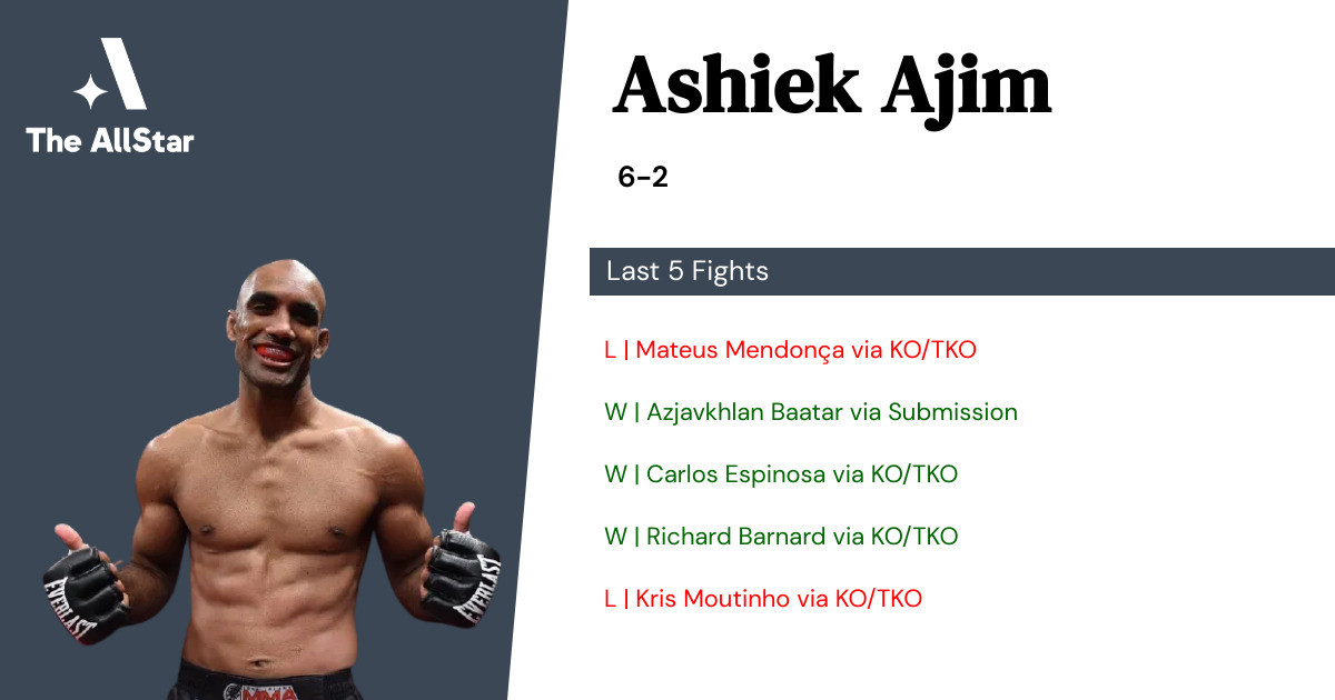 Recent form for Ashiek Ajim