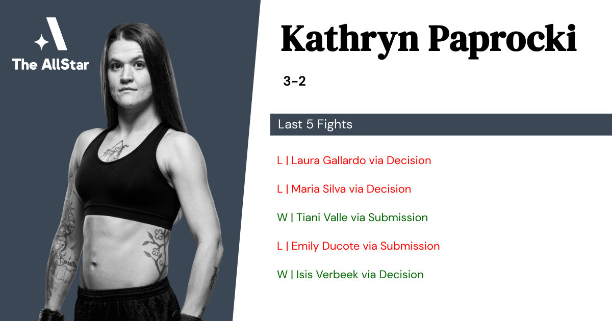 Recent form for Kathryn Paprocki