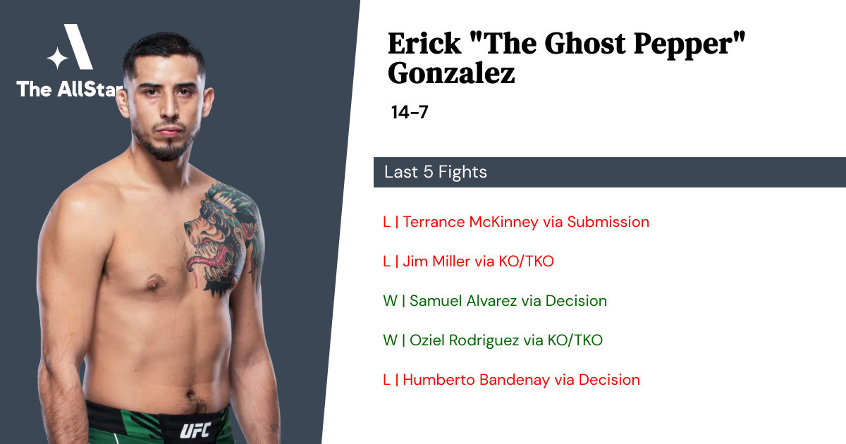Recent form for Erick Gonzalez