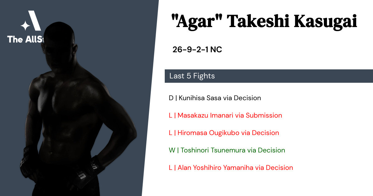 Recent form for Takeshi Kasugai
