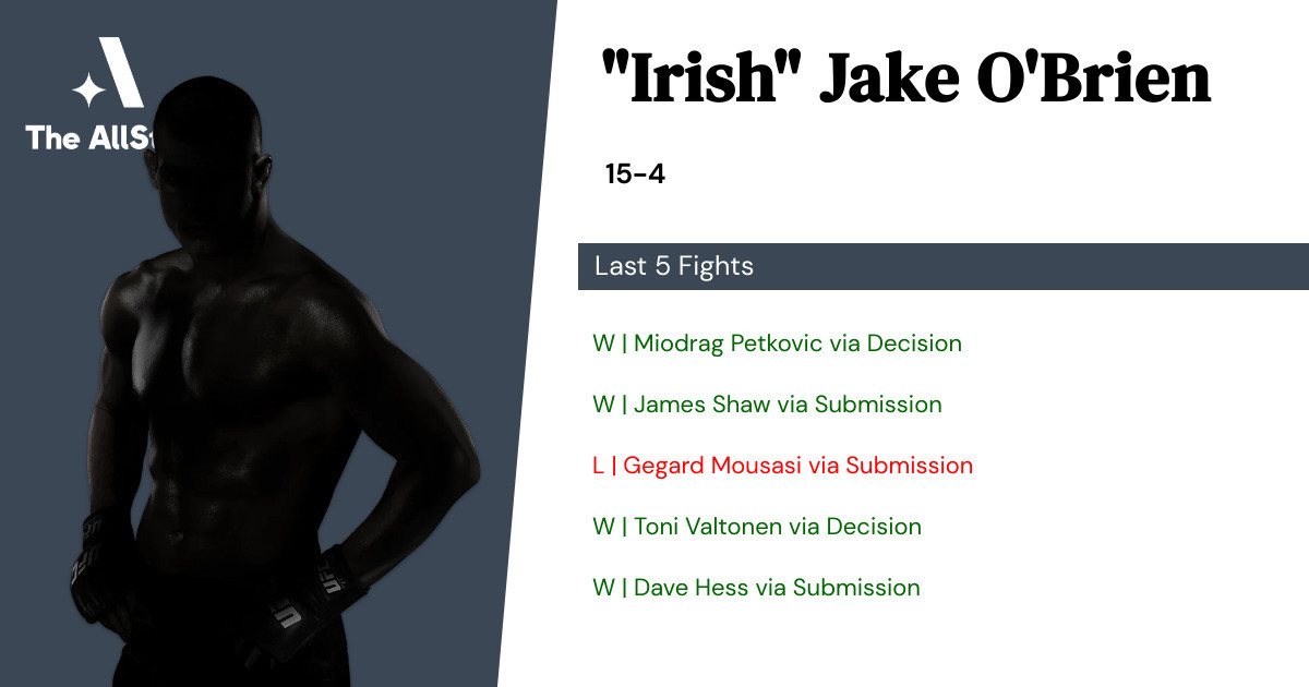 Recent form for Jake O'Brien