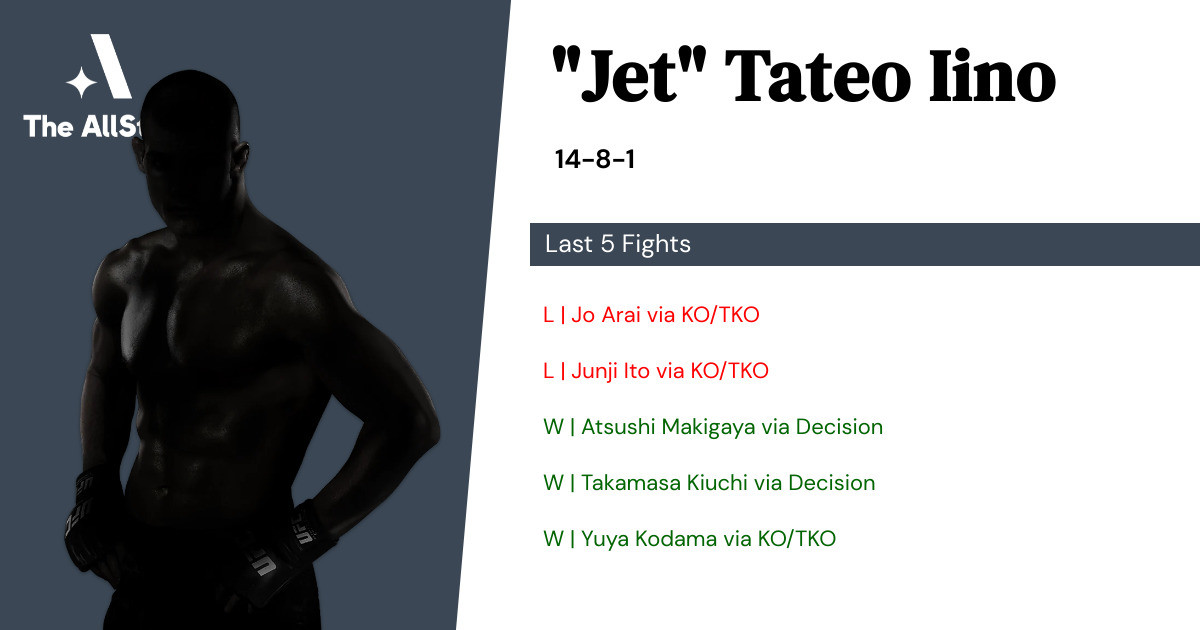 Recent form for Tateo Iino