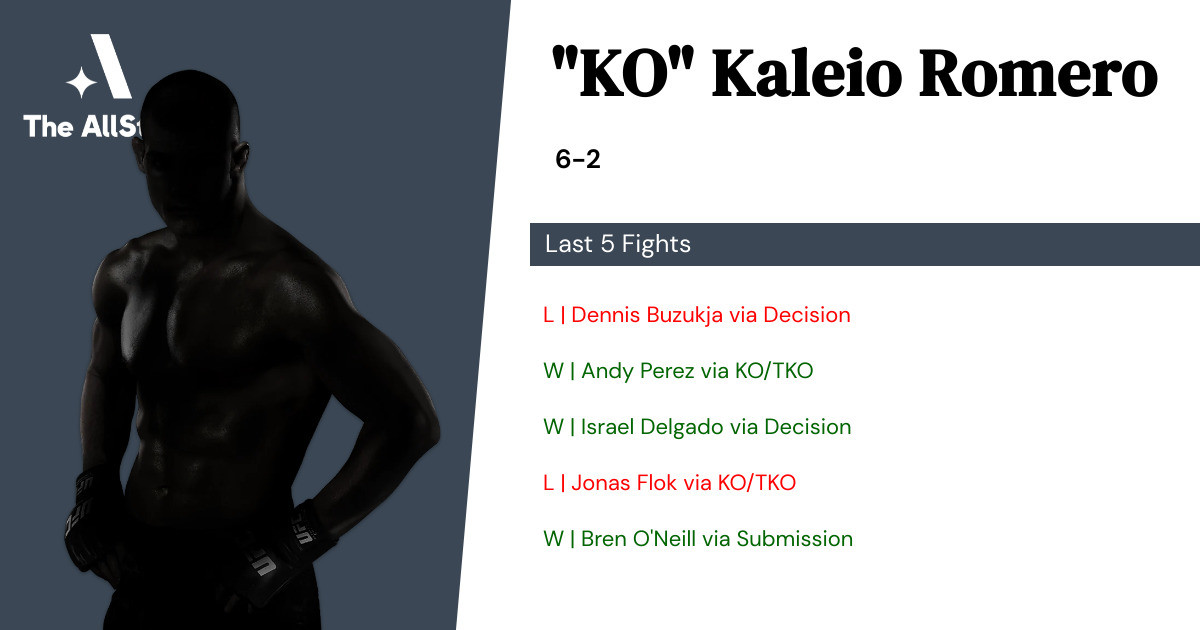 Recent form for Kaleio Romero