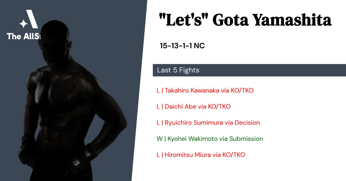 Recent form for Gota Yamashita