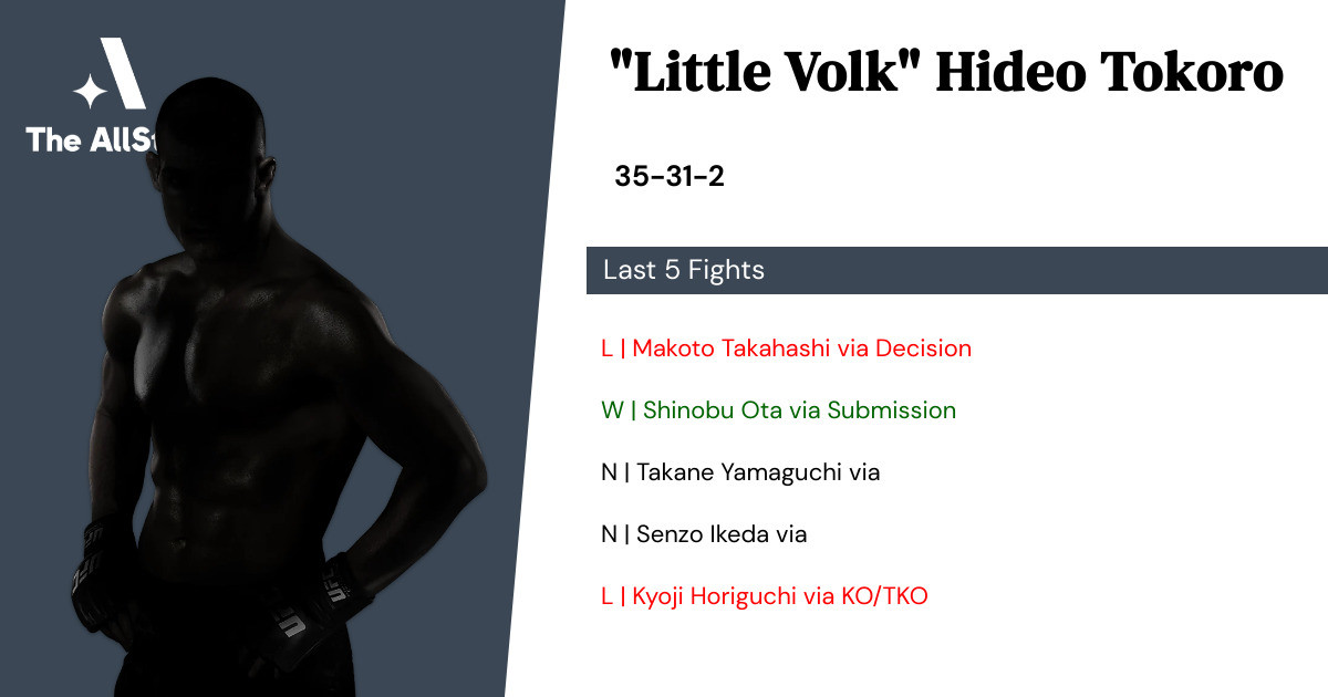 Recent form for Hideo Tokoro