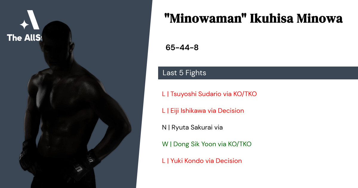 Recent form for Ikuhisa Minowa