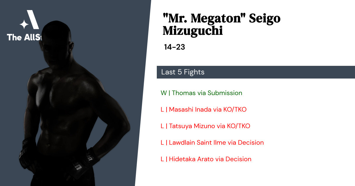 Recent form for Seigo Mizuguchi