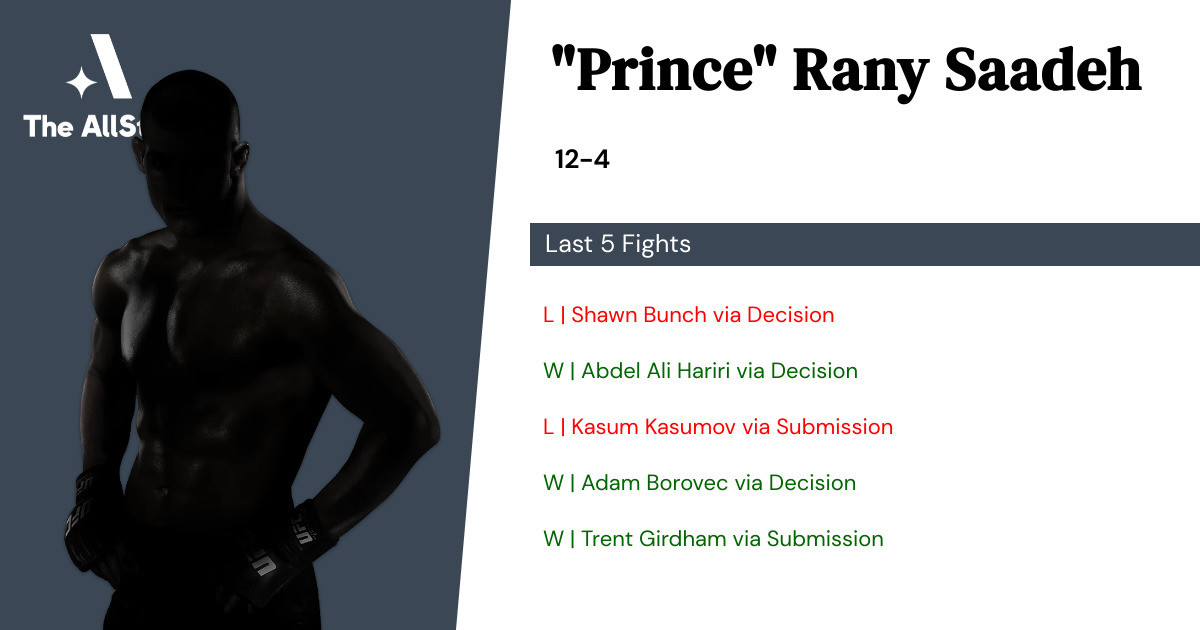 Recent form for Rany Saadeh