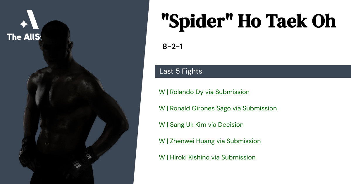Recent form for Ho Taek Oh